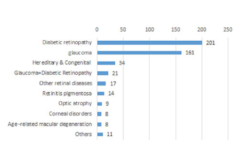 diabetc-retinopathy